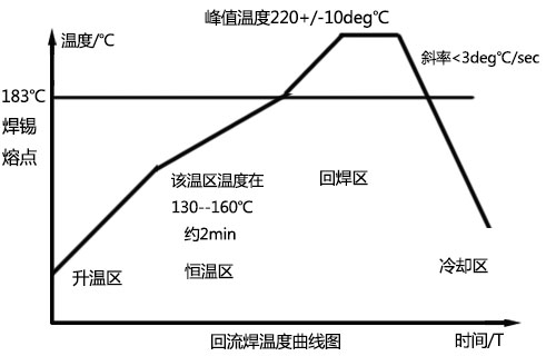 蜜桃成人无码区免费视频网站温度曲线图认识