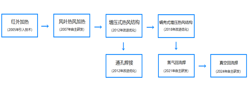 水蜜桃视频在线蜜桃成人无码区免费视频网站蜜桃AV免费网站至今发展历程