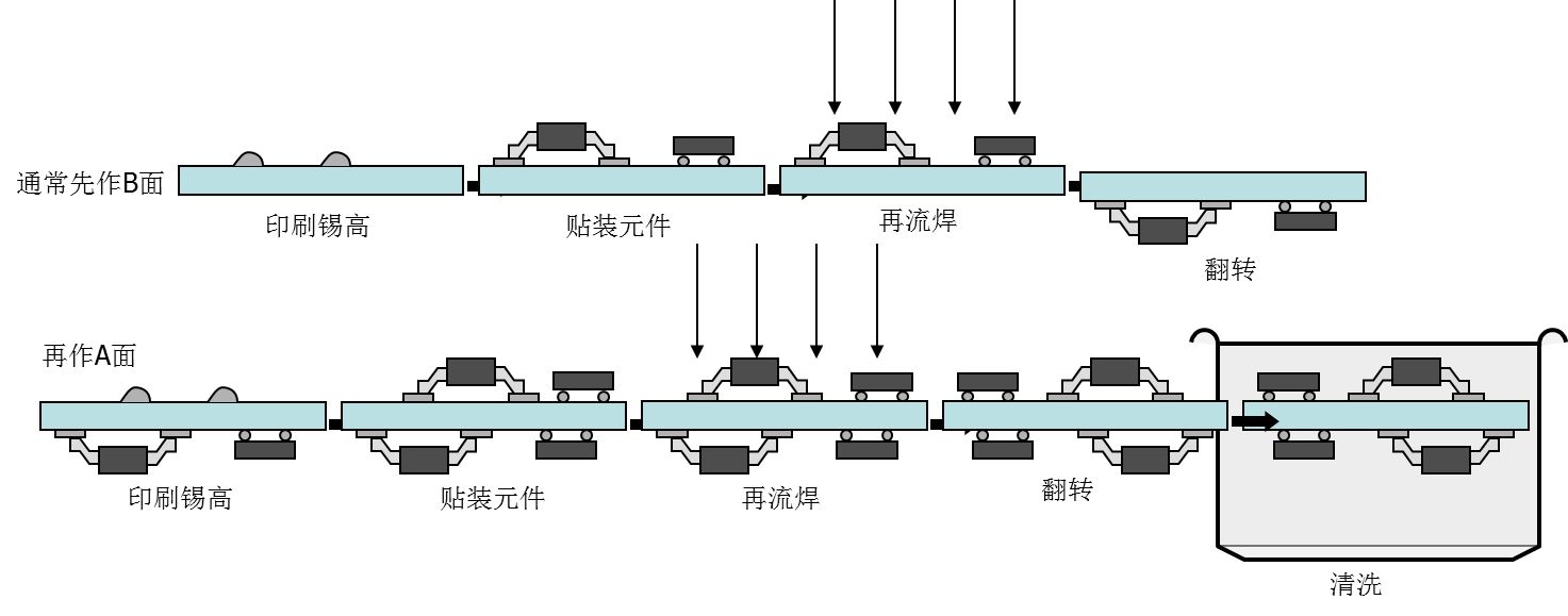 与波峰焊相比蜜桃成人无码区免费视频网站的特点与优点