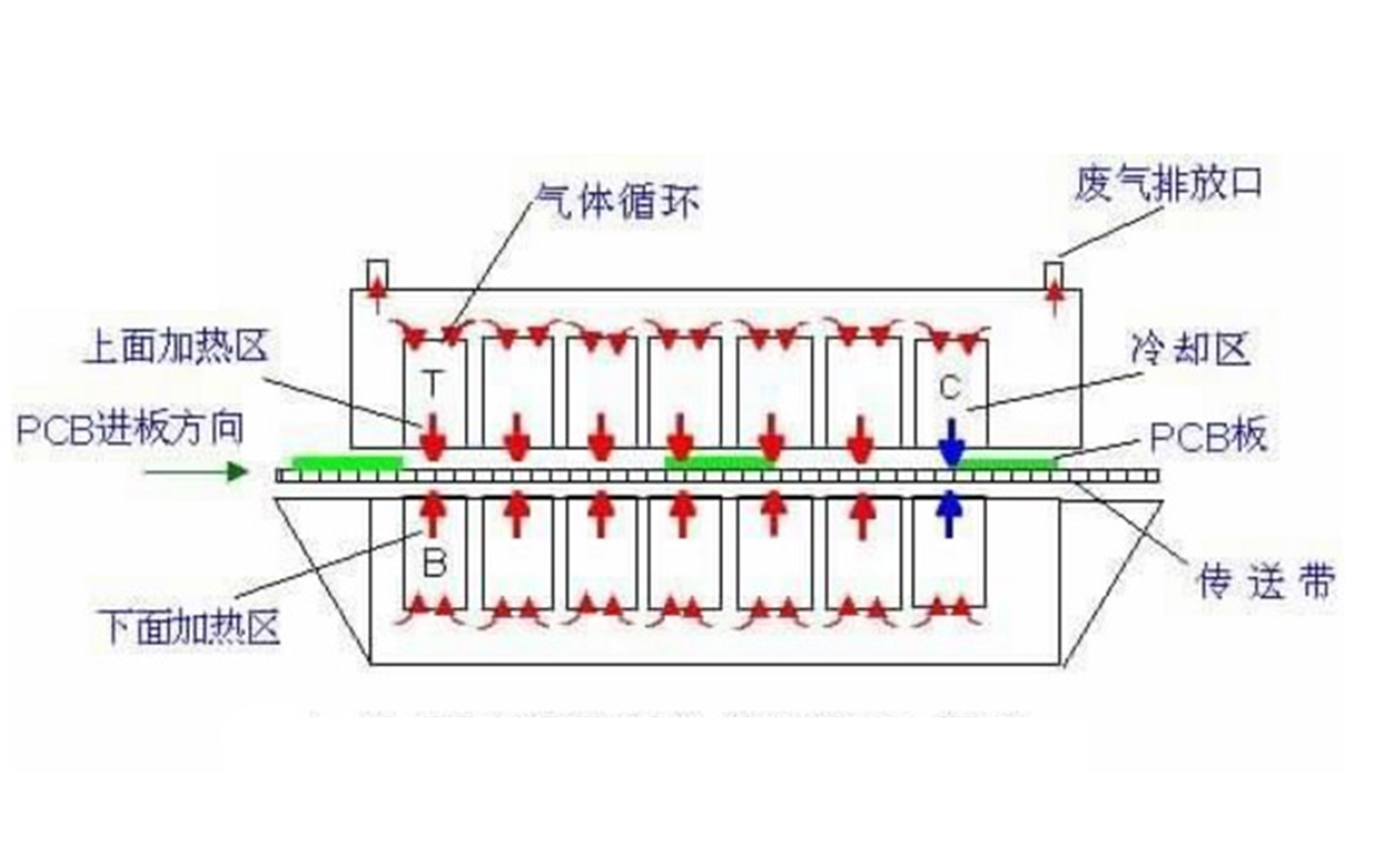 怎样才能更精确的测量蜜桃成人无码区免费视频网站炉的温度曲线?​